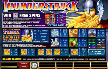 Thunderstruck Pokie Pay Table