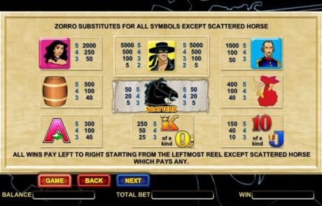 Zorro Pokie Paytable